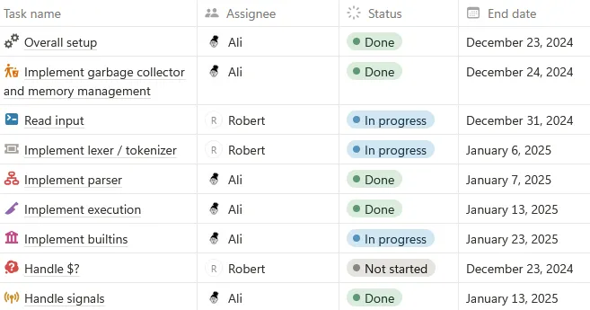 Notion screenshot showing a list of tasks for minishell